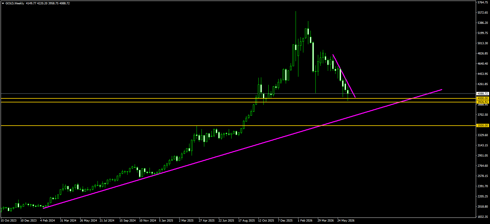 XAU/USD, GOLD