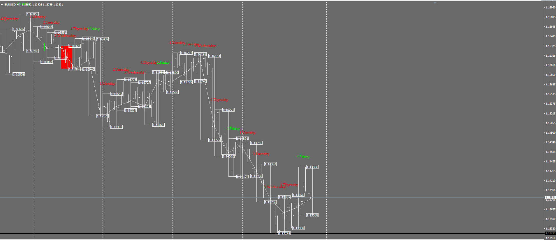 EUR/USD