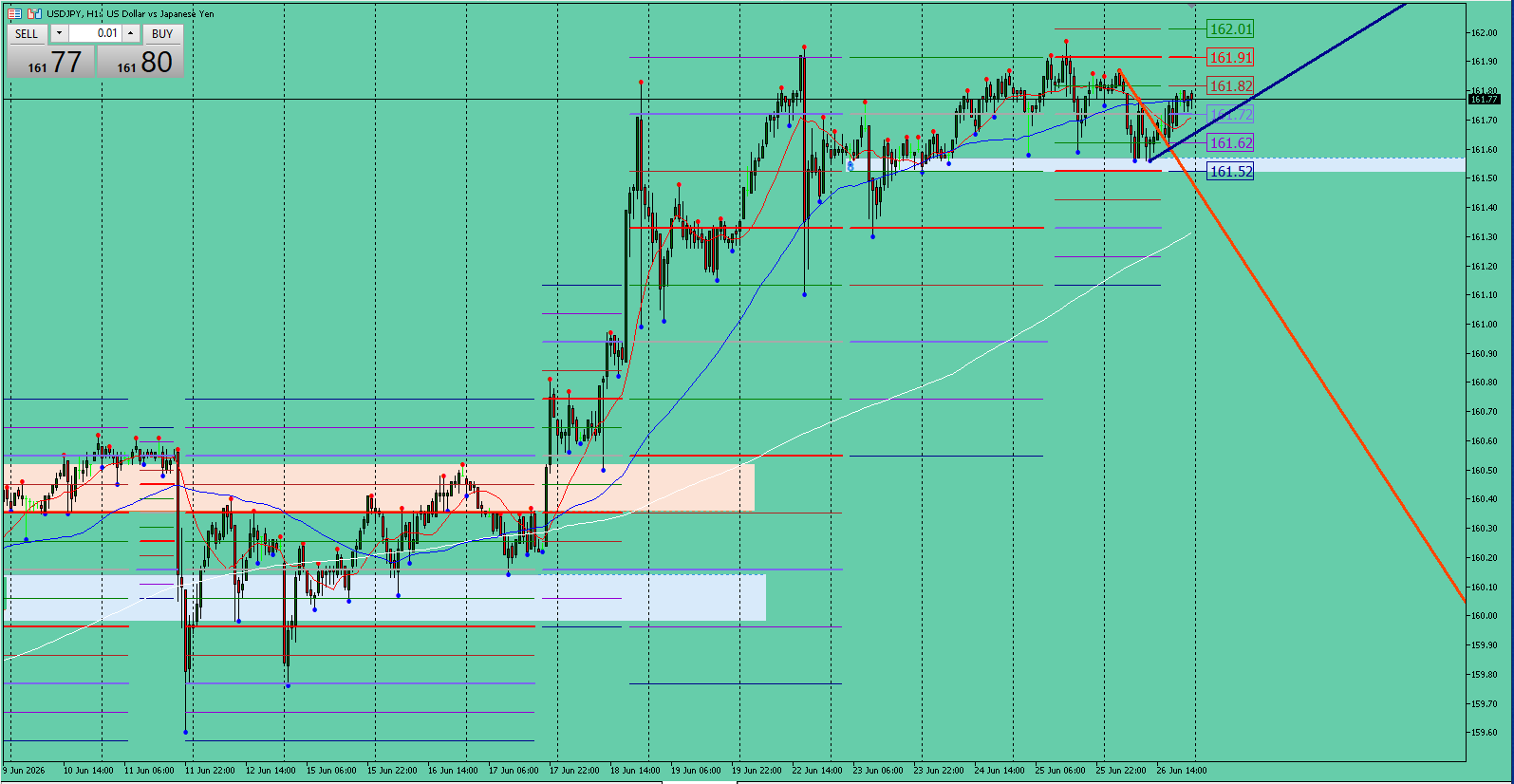 USD/JPY