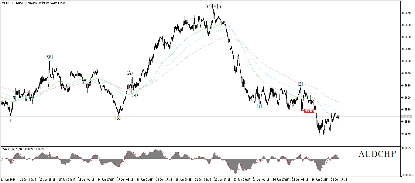 AUD/CHF [10]