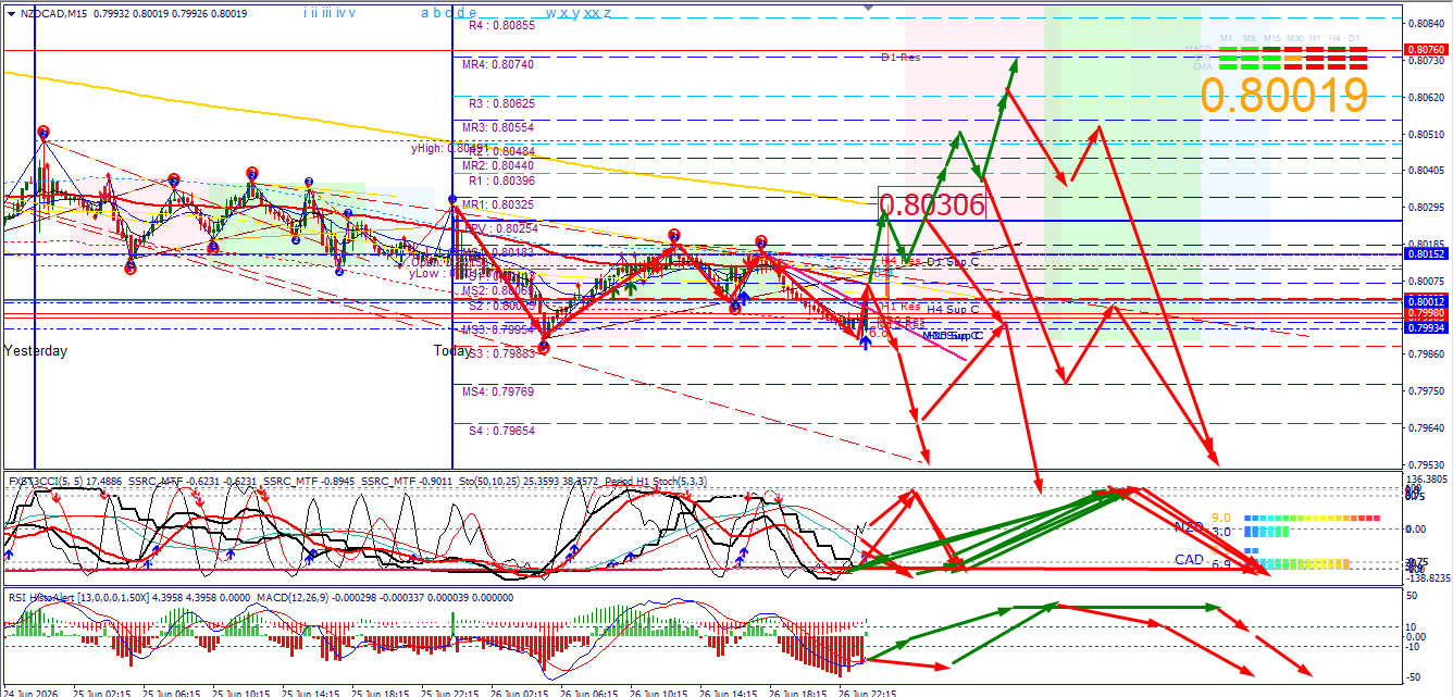 NZDCAD