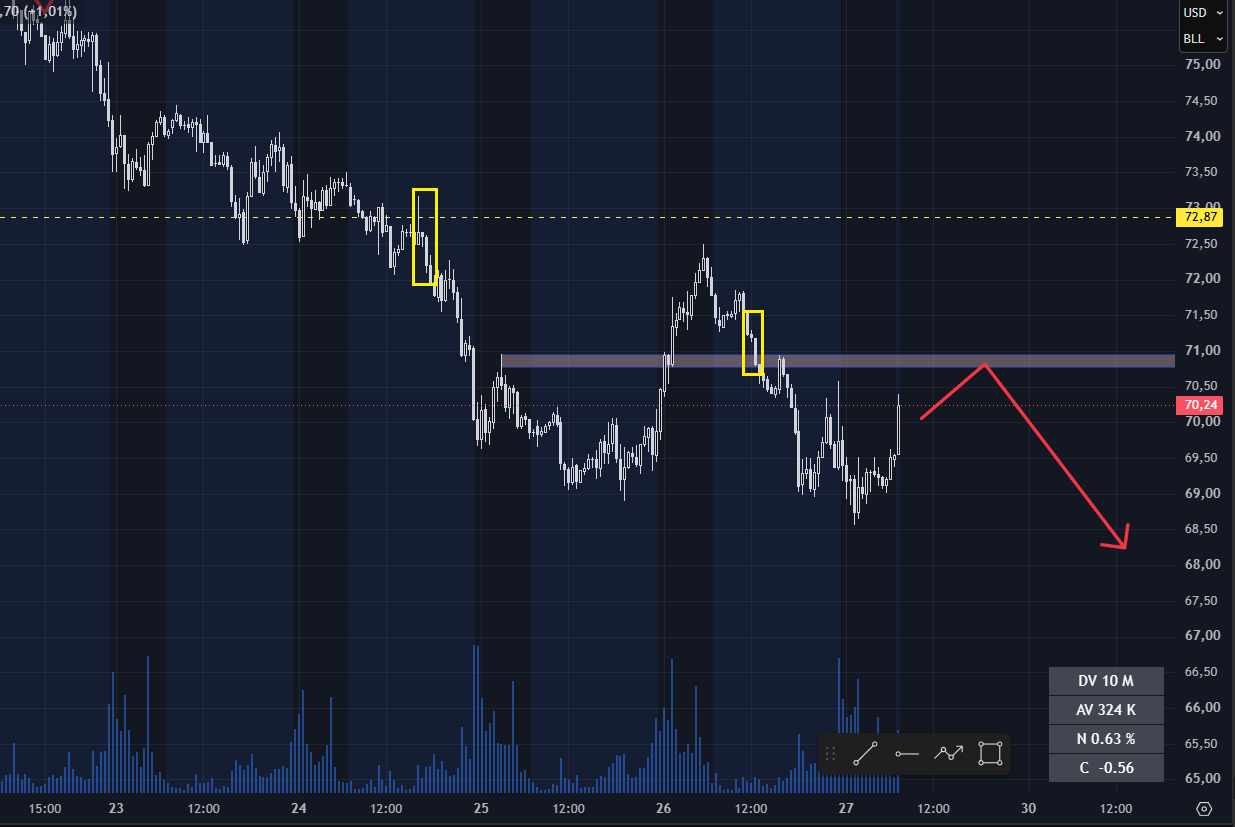 CL/Crude Oil