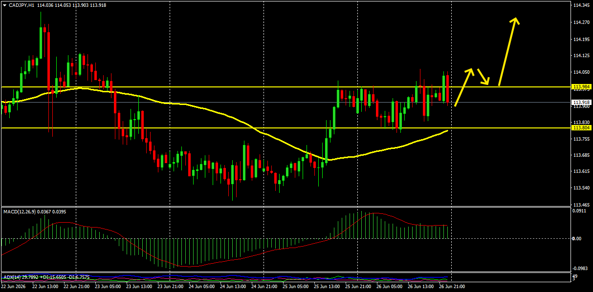 CAD/JPY