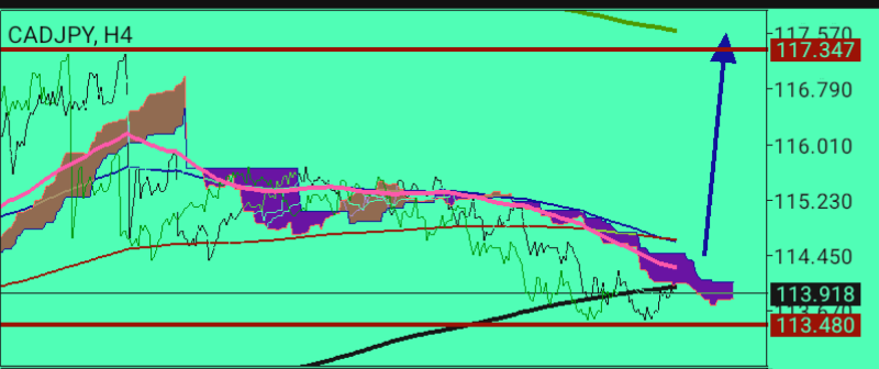 CAD/JPY