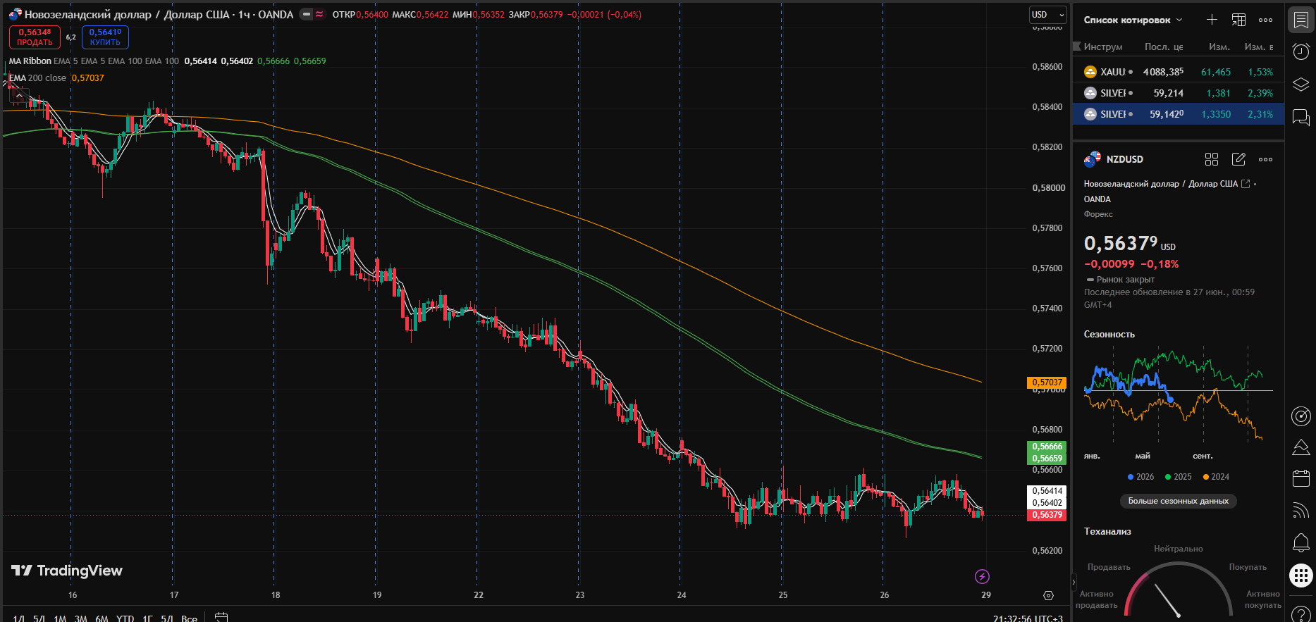 NZD/USD