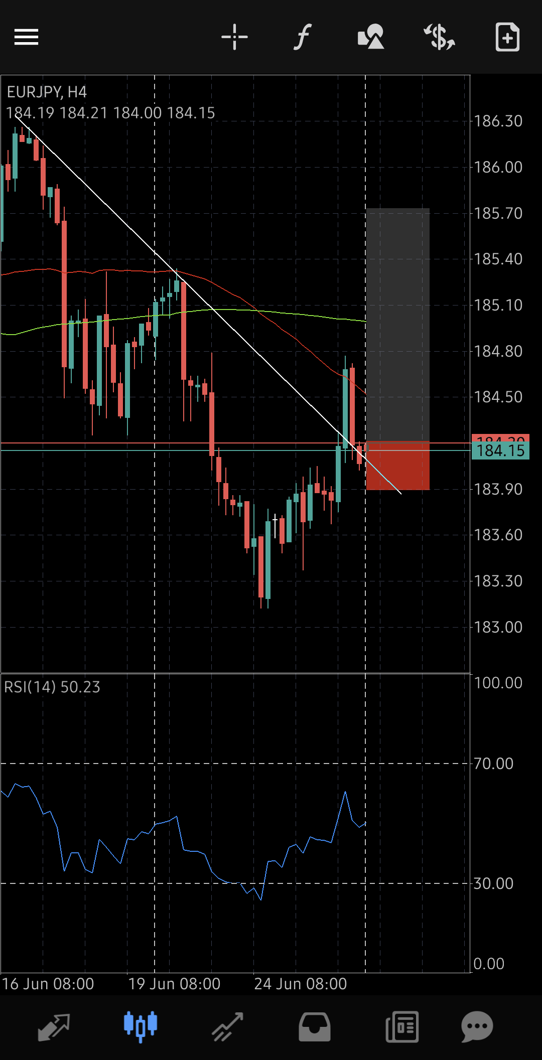 EUR/JPY