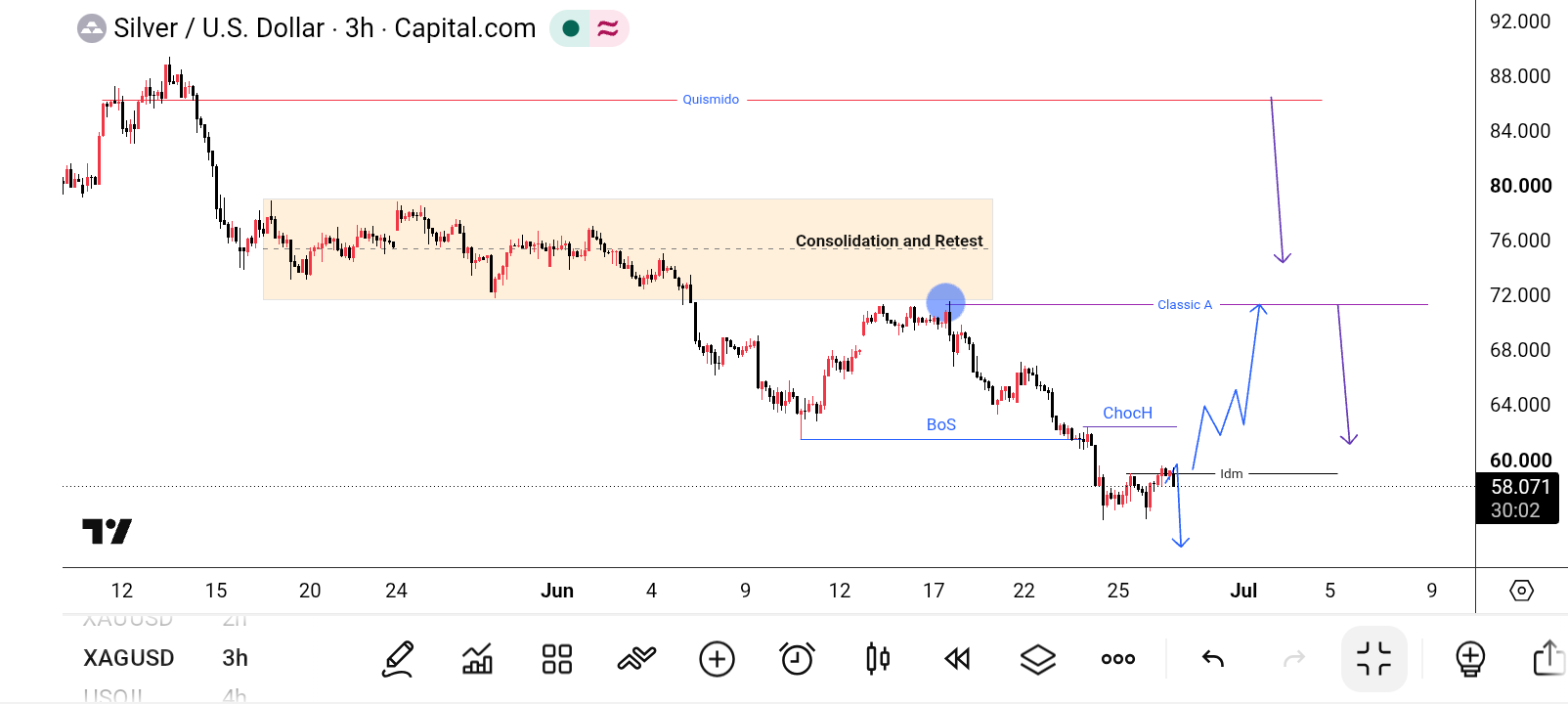 XAG/USD, SILVER