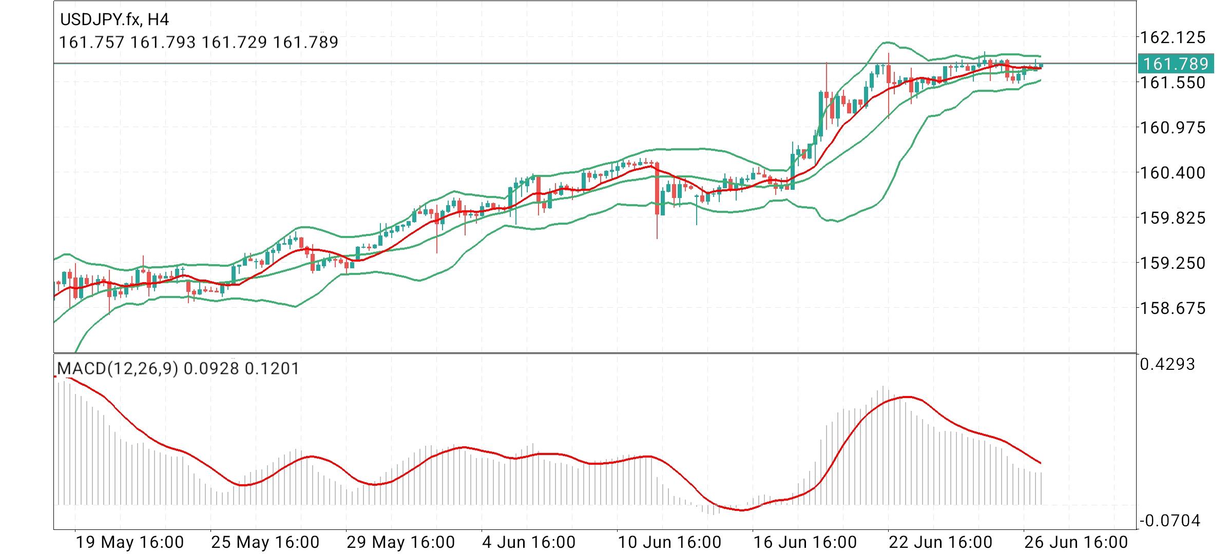 USD/JPY