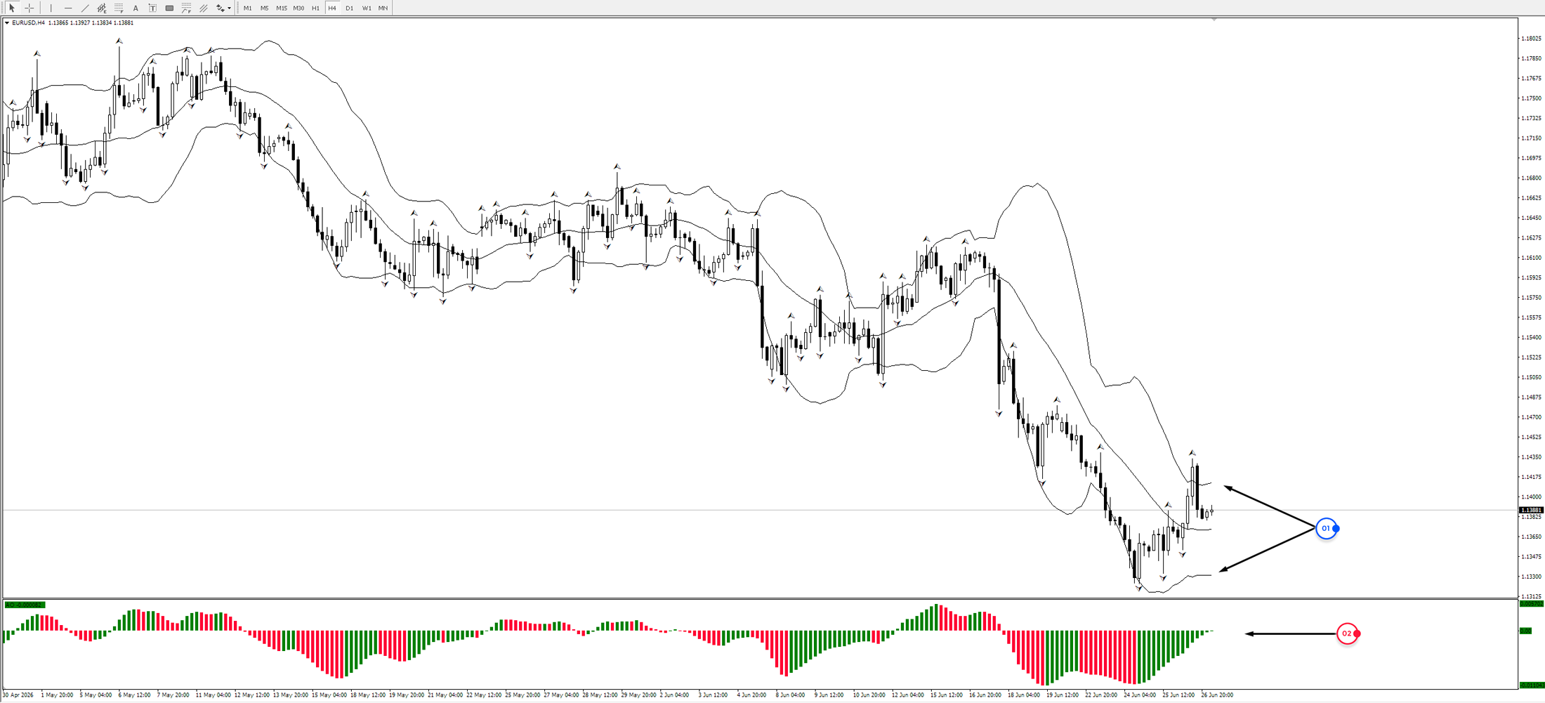 EUR/USD