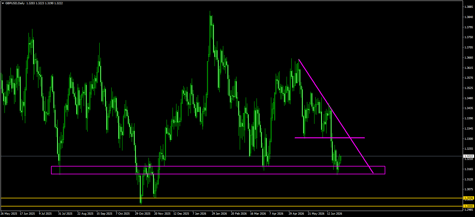 Comprehensive Analysis in Trading: Mastering Methodologies