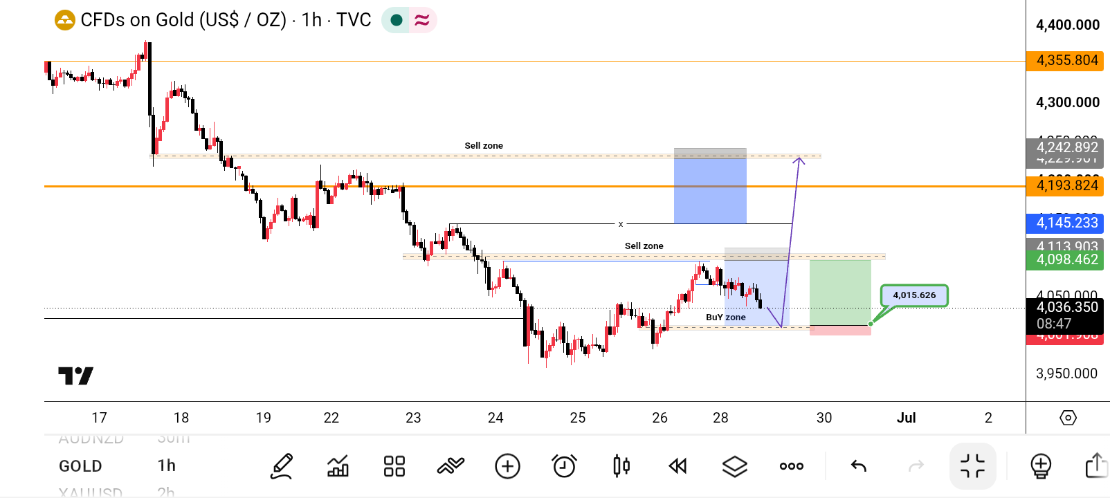 XAU/USD, GOLD
