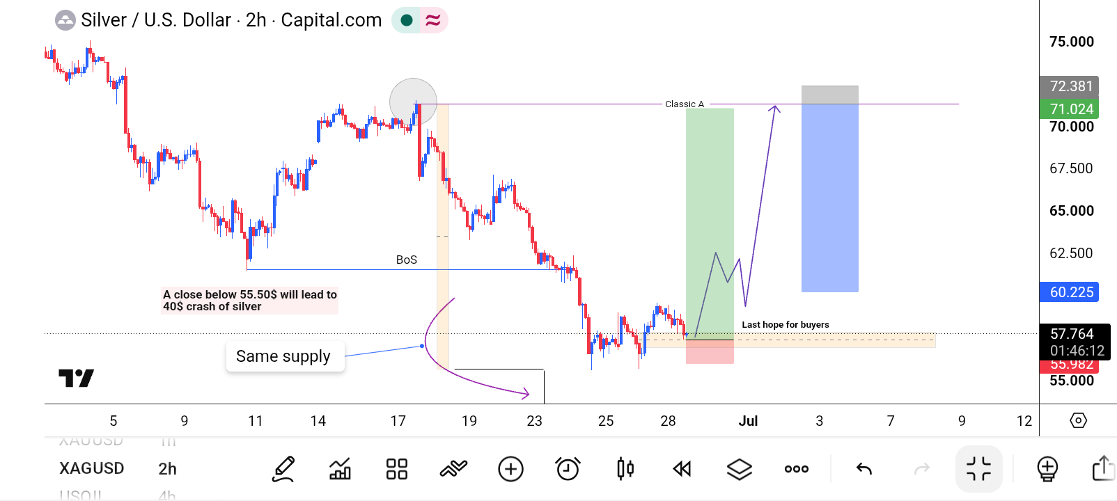 XAG/USD, SILVER