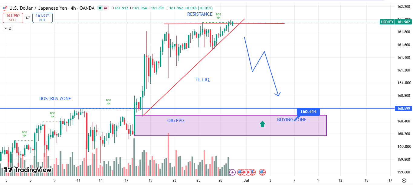 USD/JPY