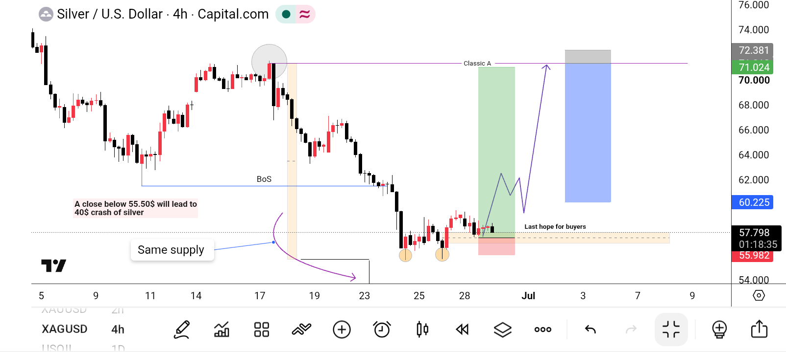 XAG/USD, SILVER