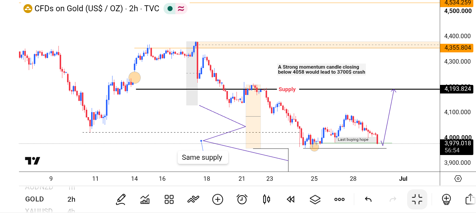 XAU/USD, GOLD