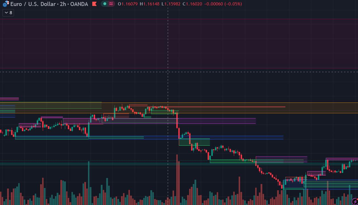 EUR/USD