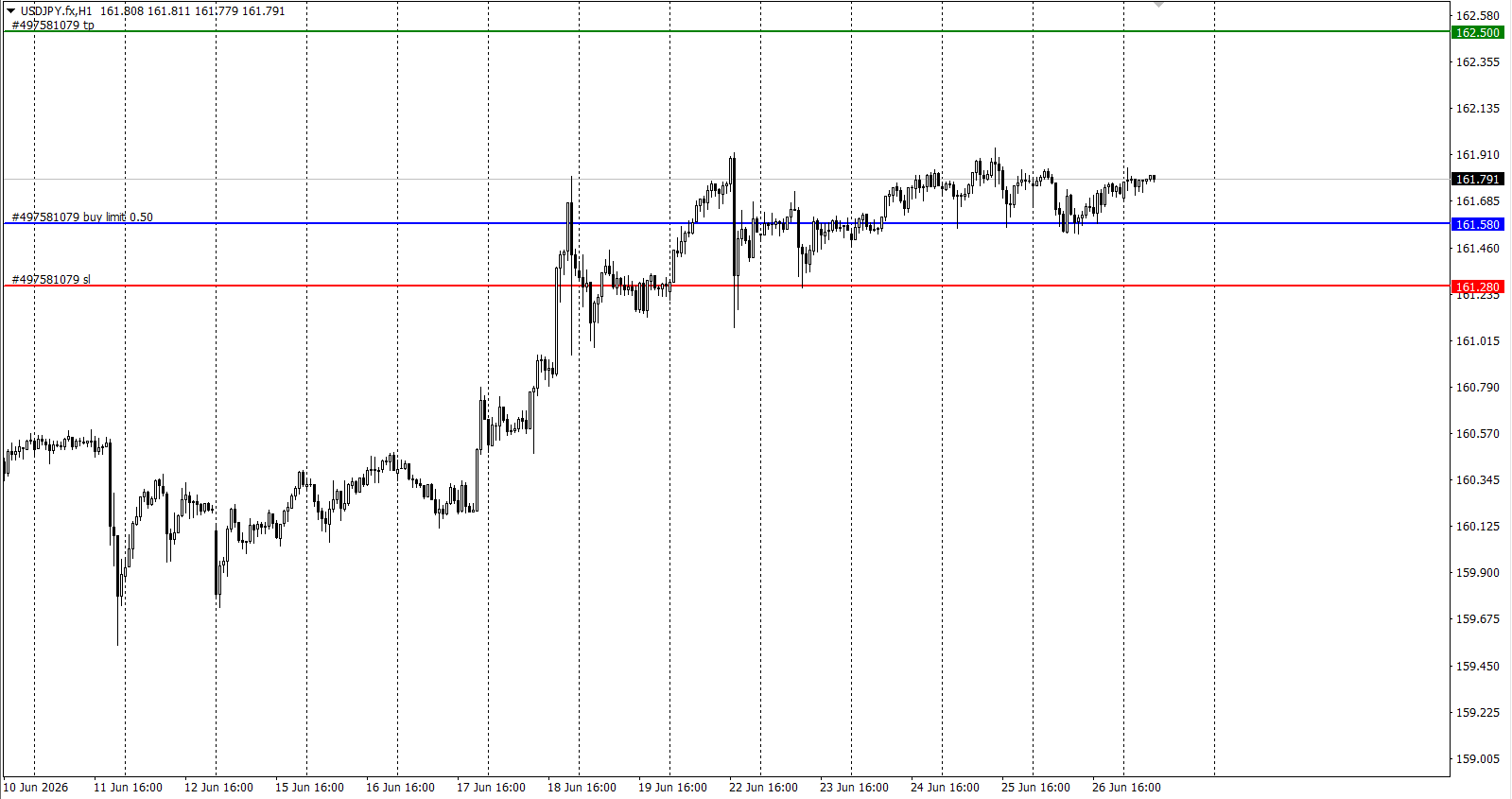 USD/JPY