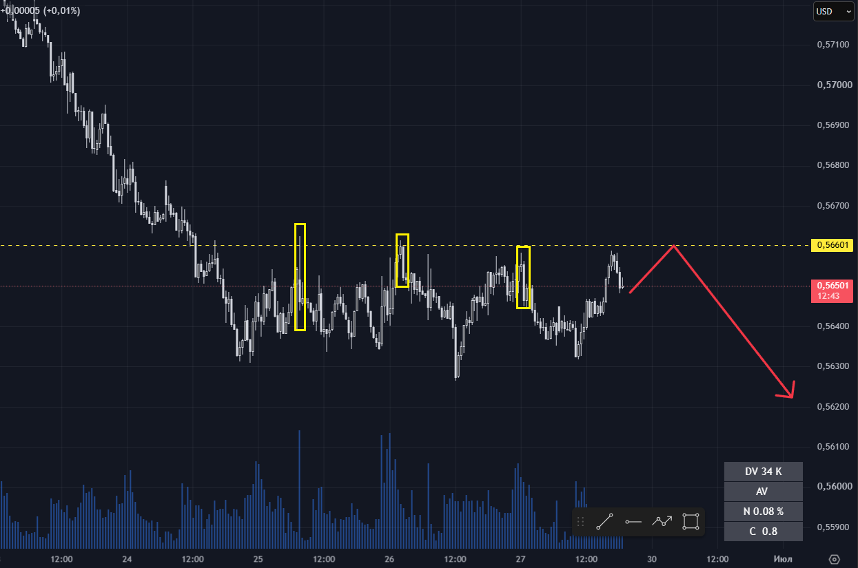 NZD/USD