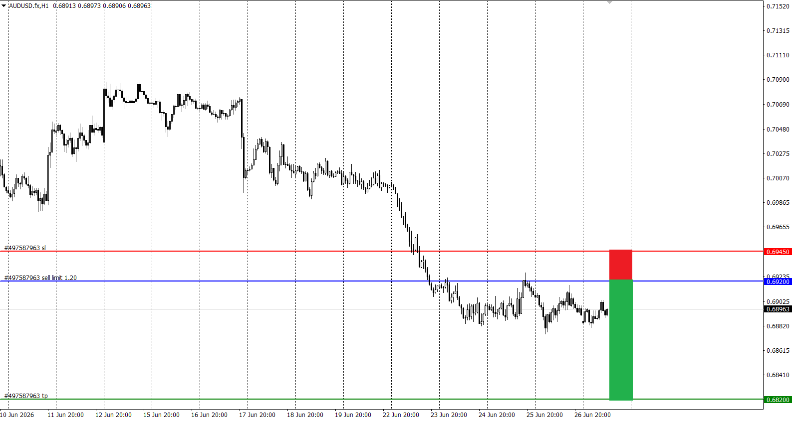 AUD/USD
