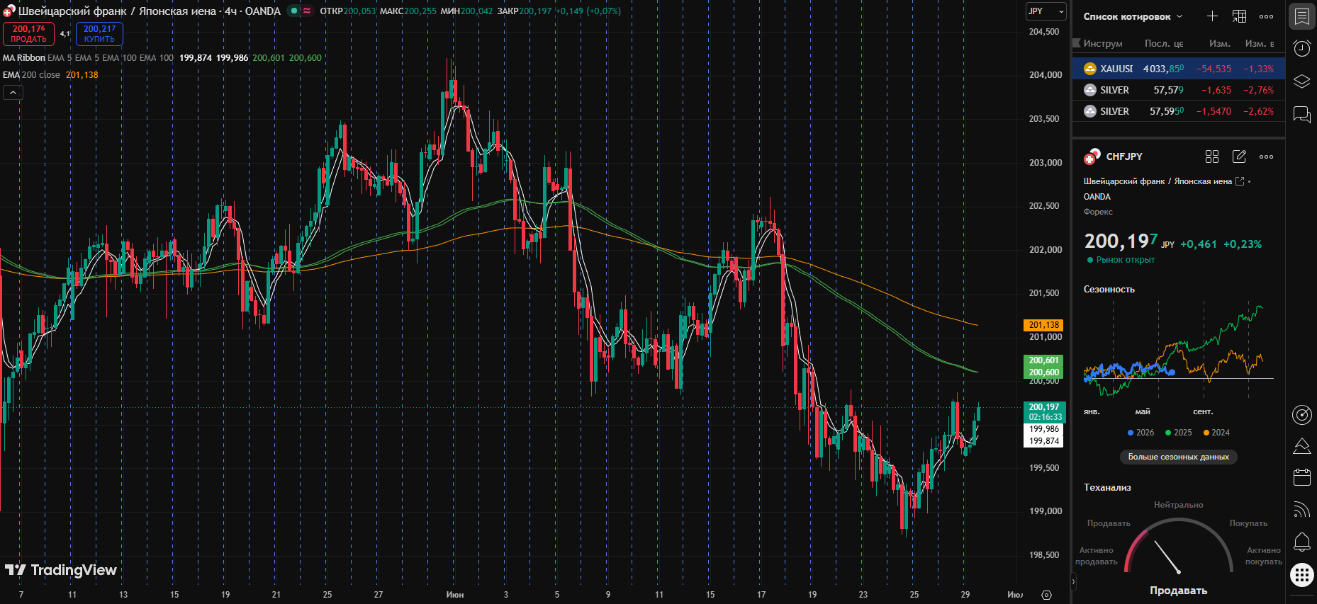 CHF/JPY