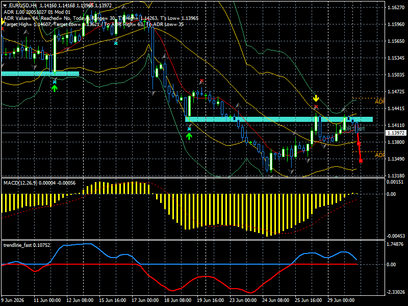 EUR/USD