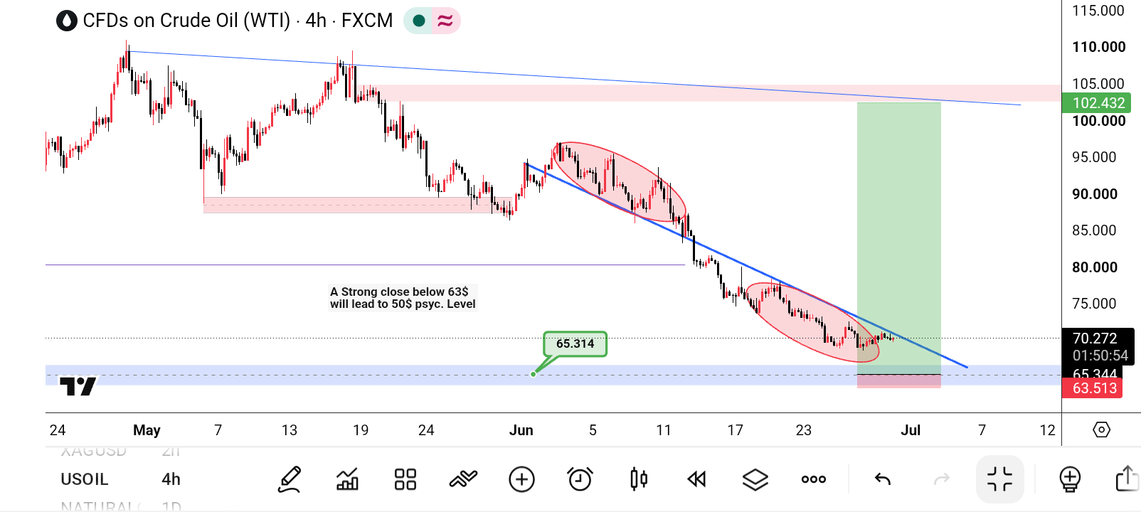 CL/Crude Oil
