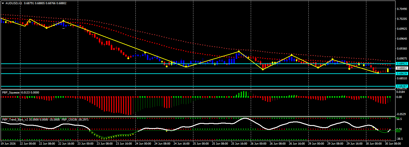 AUD/USD
