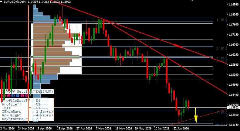 EUR/USD