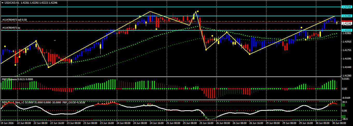 USD/CAD