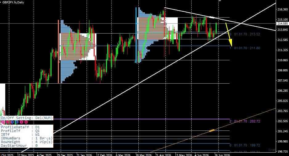 GBP/JPY