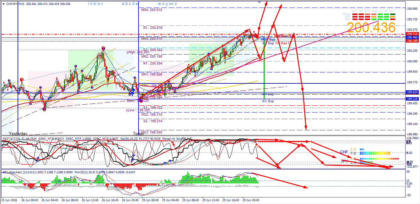 CHF/JPY