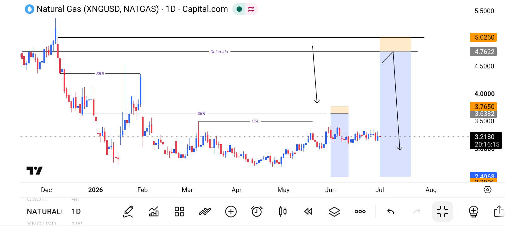 Natural Gas (NG)