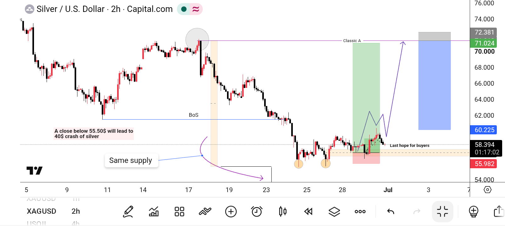 XAG/USD, SILVER