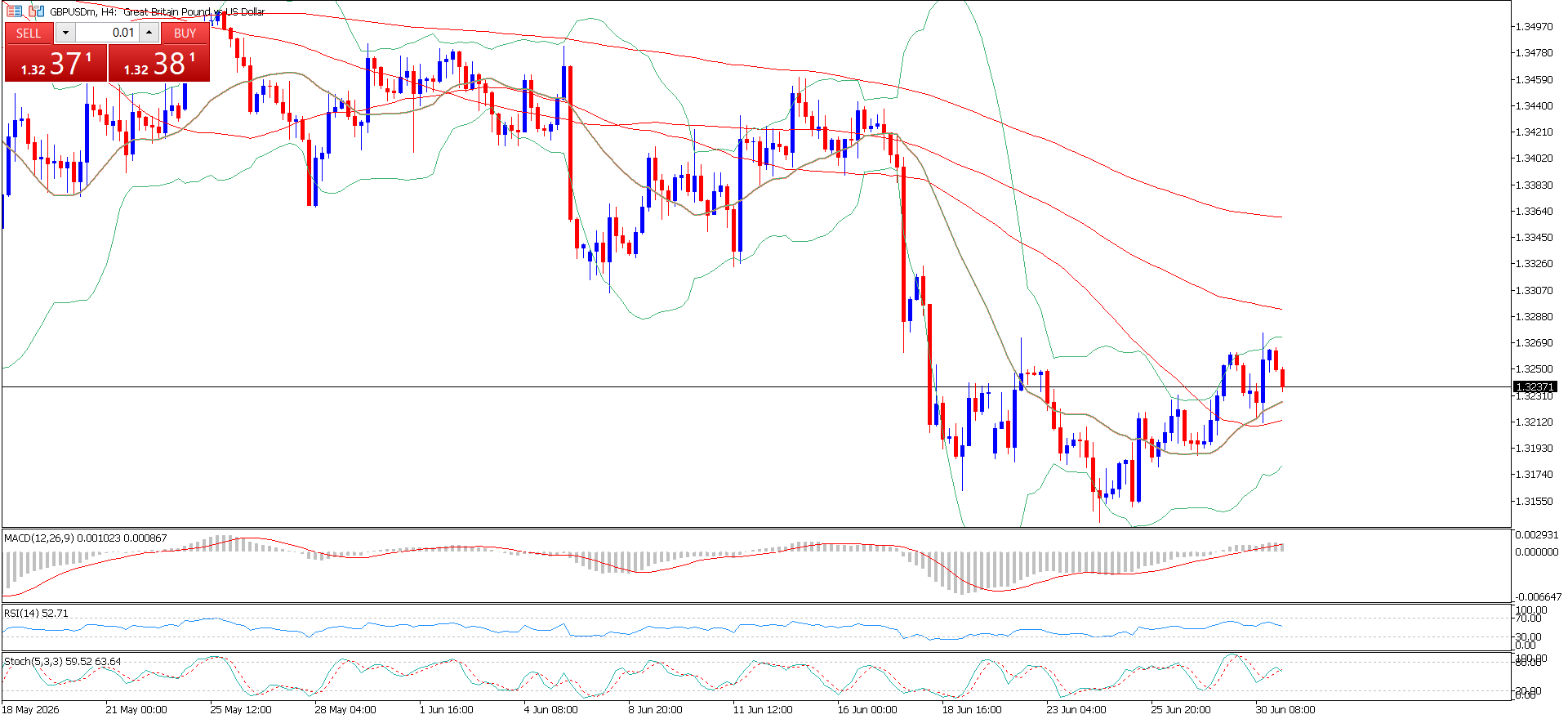 GBP/USD