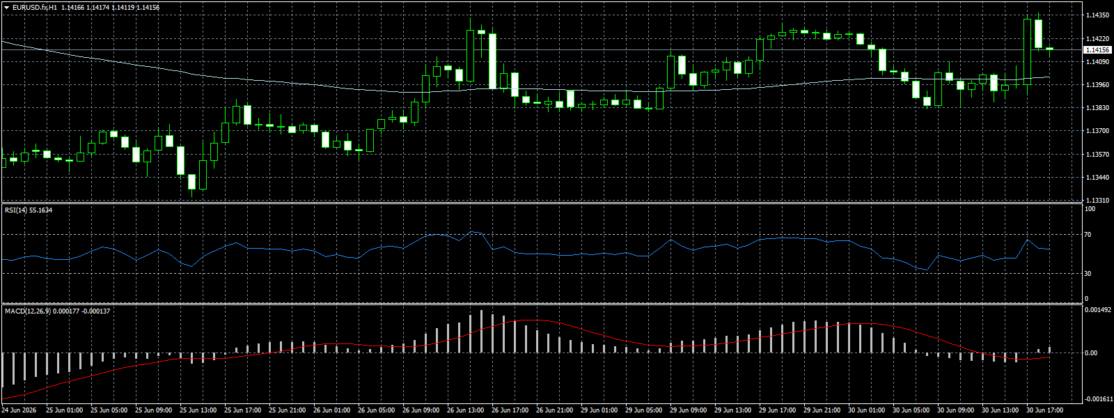 EUR/USD