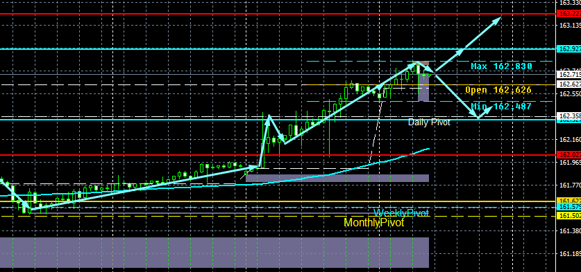USD/JPY
