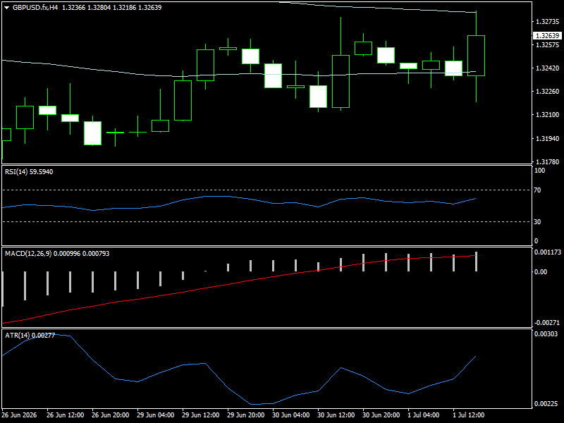 GBP/USD