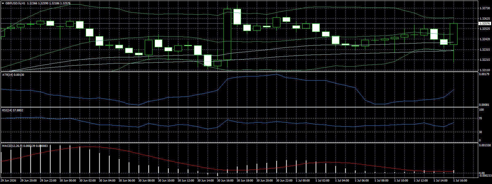 GBP/USD
