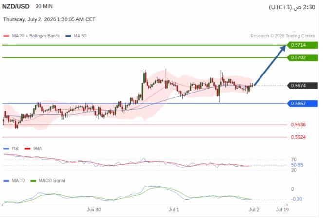 NZD/USD