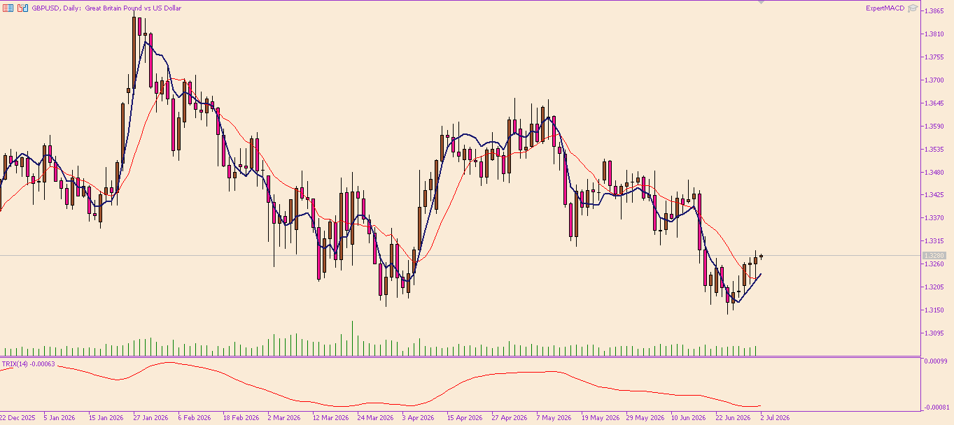 GBP/USD