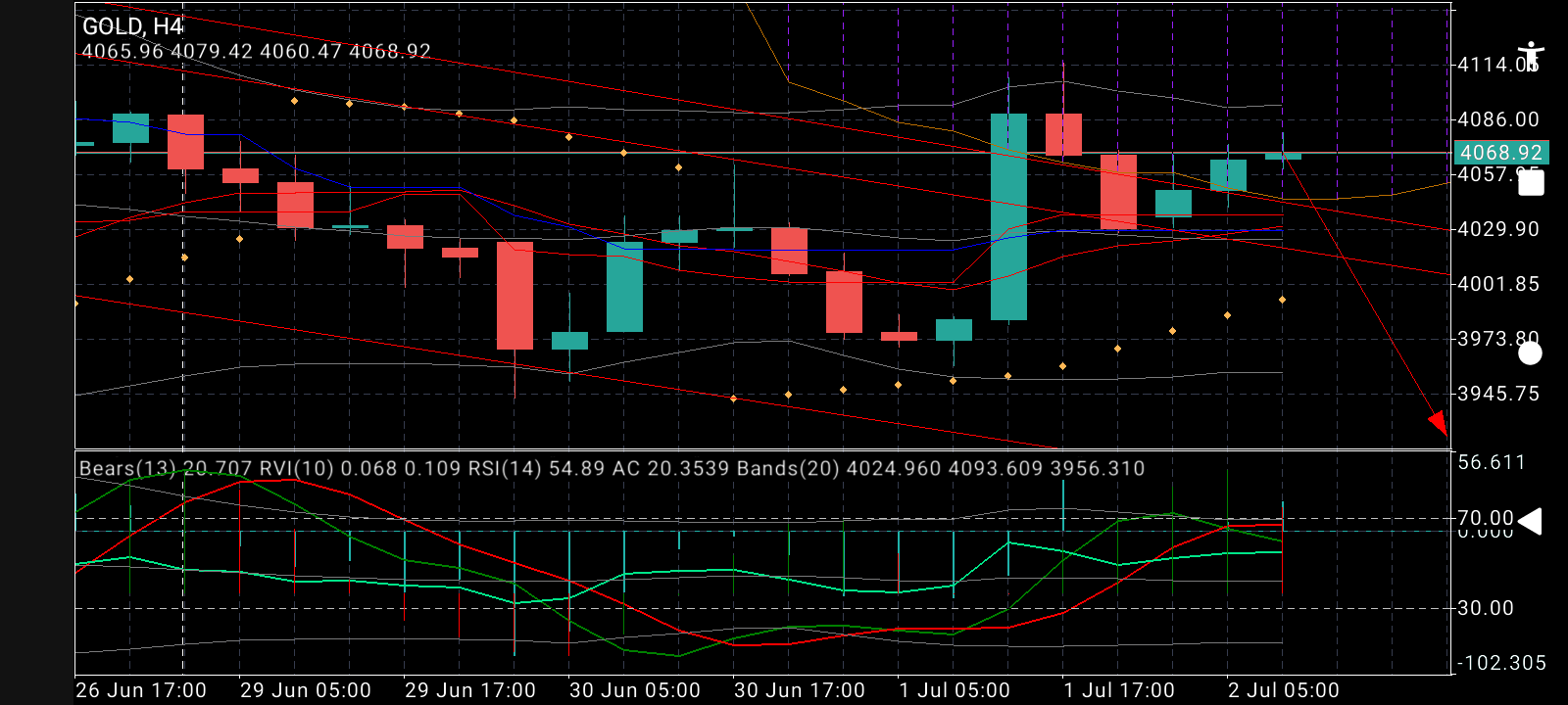 XAU/USD, GOLD