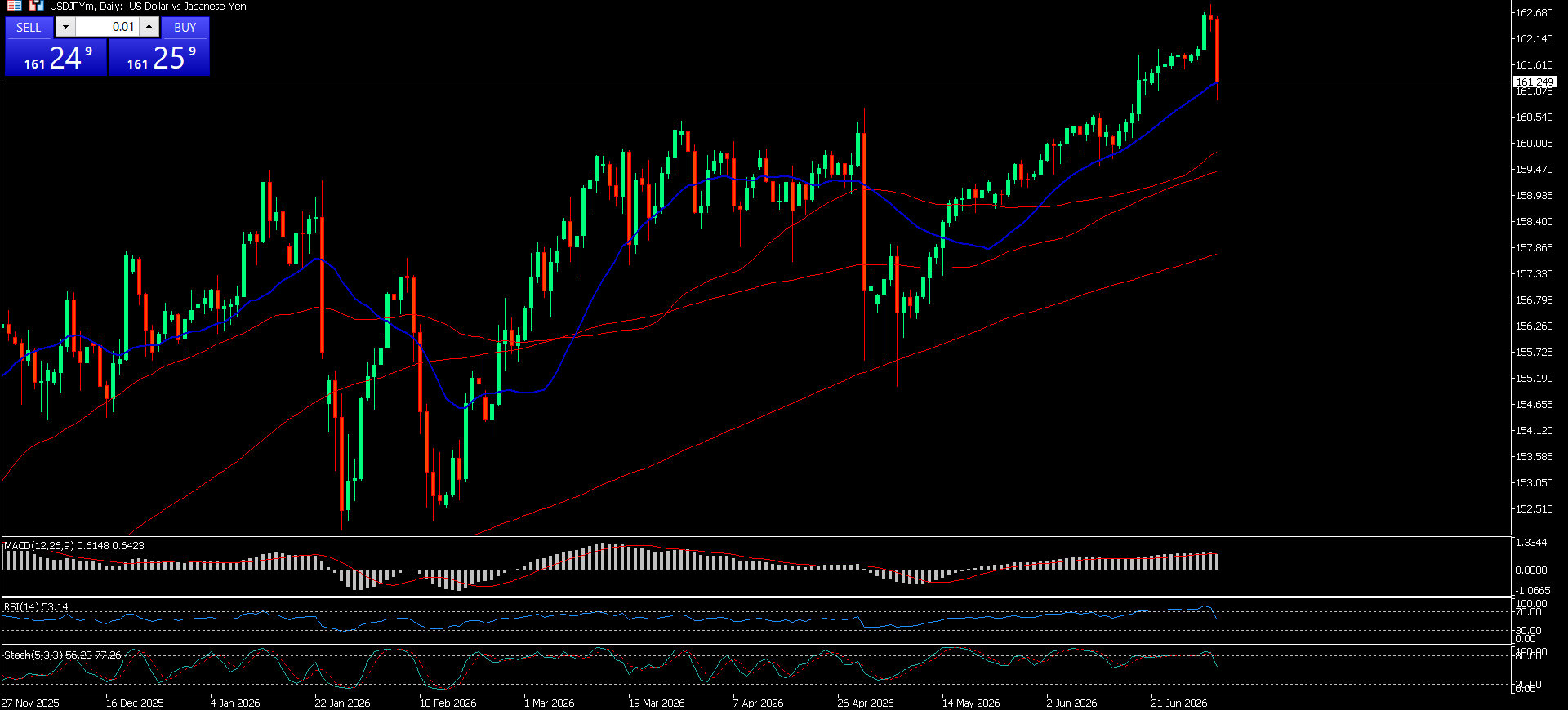 USD/JPY