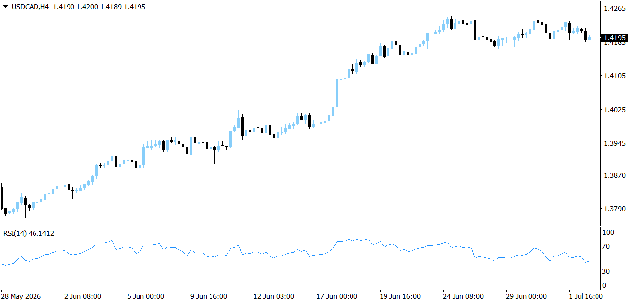 USD/CAD