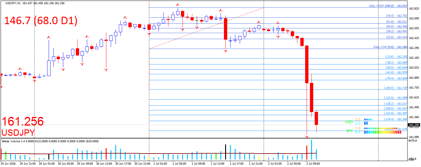 USD/JPY