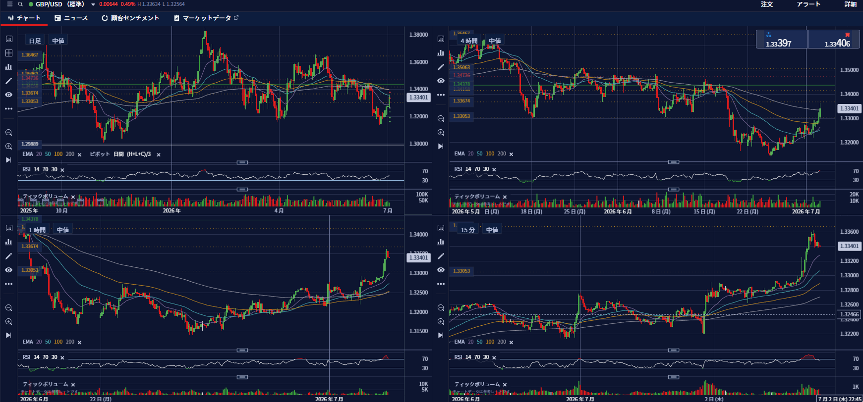 GBP/USD