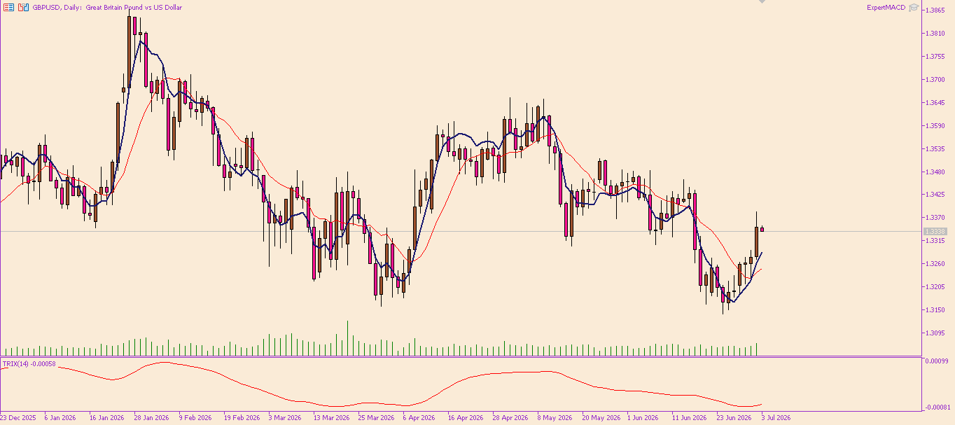 GBP/USD