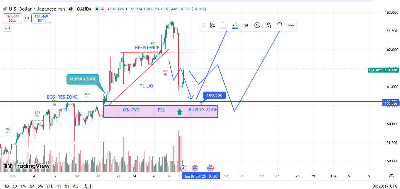 USD/JPY