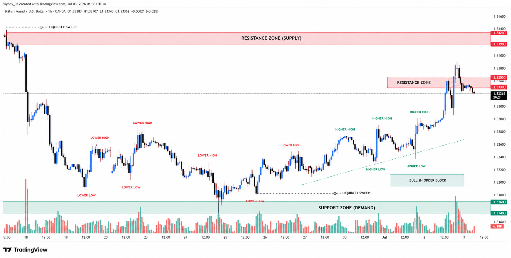 GBP/USD