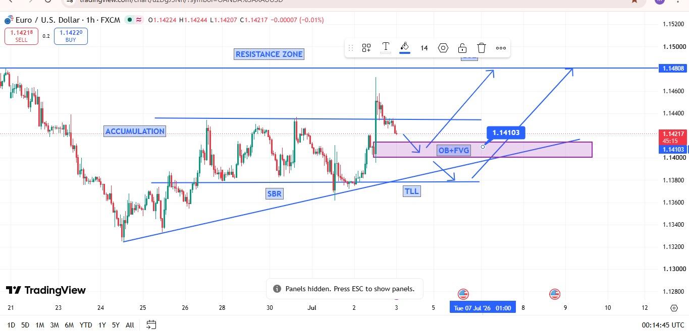EUR/USD