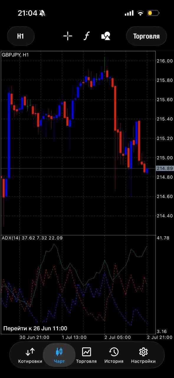 GBP/JPY